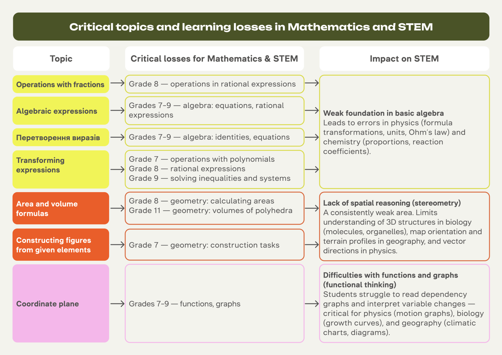 Why Kids Struggle with Math — and What to Do About It: Research by ...